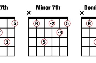 composition 3 major minor dominant 7 a shape@1500x600
