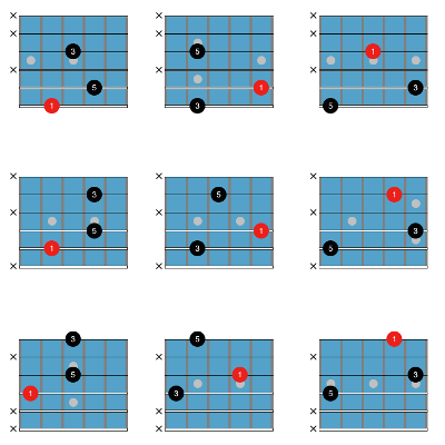 guitar chords inversions 4