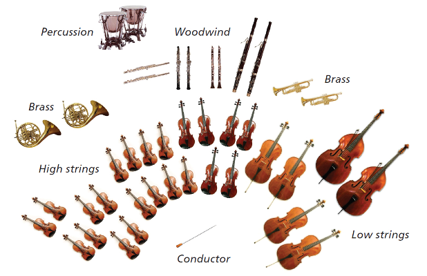 Orchestral Instruments with the Lowest Tone 2023